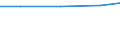 Größenklassen (Anzahl) der Beschäftigten: 10 Beschäftigte und mehr / Statistische Systematik der Wirtschaftszweige in der Europäischen Gemeinschaft (NACE Rev. 2): Verarbeitendes Gewerbe/Herstellung von Waren, Energieversorgung; Wasserversorgung und Baugewerbe/Bau / Indikator zur Informationsgesellschaft: Unternehmen, die soziale Medien für die Entwicklung des Unternehmensprofils oder  Produkten zu vermarkten / Maßeinheit: Prozent der Unternehmen, die soziale Medien nutzen / Geopolitische Meldeeinheit: United Kingdom