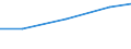 Größenklassen (Anzahl) der Beschäftigten: 10 Beschäftigte und mehr / Statistische Systematik der Wirtschaftszweige in der Europäischen Gemeinschaft (NACE Rev. 2): Verarbeitendes Gewerbe/Herstellung von Waren, Energieversorgung; Wasserversorgung und Baugewerbe/Bau / Indikator zur Informationsgesellschaft: Unternehmen, die soziale Medien für die Entwicklung des Unternehmensprofils oder  Produkten zu vermarkten / Maßeinheit: Prozent der Unternehmen die Computer verwenden / Geopolitische Meldeeinheit: Europäische Union - 27 Länder (ab 2020)