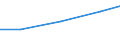 Größenklassen (Anzahl) der Beschäftigten: 10 Beschäftigte und mehr / Statistische Systematik der Wirtschaftszweige in der Europäischen Gemeinschaft (NACE Rev. 2): Verarbeitendes Gewerbe/Herstellung von Waren, Energieversorgung; Wasserversorgung und Baugewerbe/Bau / Indikator zur Informationsgesellschaft: Unternehmen, die soziale Medien für die Entwicklung des Unternehmensprofils oder  Produkten zu vermarkten / Maßeinheit: Prozent der Unternehmen die Computer verwenden / Geopolitische Meldeeinheit: Belgien