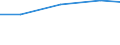 Größenklassen (Anzahl) der Beschäftigten: 10 Beschäftigte und mehr / Statistische Systematik der Wirtschaftszweige in der Europäischen Gemeinschaft (NACE Rev. 2): Verarbeitendes Gewerbe/Herstellung von Waren, Energieversorgung; Wasserversorgung und Baugewerbe/Bau / Indikator zur Informationsgesellschaft: Unternehmen, die soziale Medien für die Entwicklung des Unternehmensprofils oder  Produkten zu vermarkten / Maßeinheit: Prozent der Unternehmen die Computer verwenden / Geopolitische Meldeeinheit: Bulgarien