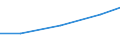 Größenklassen (Anzahl) der Beschäftigten: 10 Beschäftigte und mehr / Statistische Systematik der Wirtschaftszweige in der Europäischen Gemeinschaft (NACE Rev. 2): Verarbeitendes Gewerbe/Herstellung von Waren, Energieversorgung; Wasserversorgung und Baugewerbe/Bau / Indikator zur Informationsgesellschaft: Unternehmen, die soziale Medien für die Entwicklung des Unternehmensprofils oder  Produkten zu vermarkten / Maßeinheit: Prozent der Unternehmen die Computer verwenden / Geopolitische Meldeeinheit: Tschechien