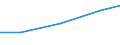 Größenklassen (Anzahl) der Beschäftigten: 10 Beschäftigte und mehr / Statistische Systematik der Wirtschaftszweige in der Europäischen Gemeinschaft (NACE Rev. 2): Verarbeitendes Gewerbe/Herstellung von Waren, Energieversorgung; Wasserversorgung und Baugewerbe/Bau / Indikator zur Informationsgesellschaft: Unternehmen, die soziale Medien für die Entwicklung des Unternehmensprofils oder  Produkten zu vermarkten / Maßeinheit: Prozent der Unternehmen die Computer verwenden / Geopolitische Meldeeinheit: Estland