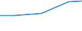 Größenklassen (Anzahl) der Beschäftigten: 10 Beschäftigte und mehr / Statistische Systematik der Wirtschaftszweige in der Europäischen Gemeinschaft (NACE Rev. 2): Verarbeitendes Gewerbe/Herstellung von Waren, Energieversorgung; Wasserversorgung und Baugewerbe/Bau / Indikator zur Informationsgesellschaft: Unternehmen, die soziale Medien für die Entwicklung des Unternehmensprofils oder  Produkten zu vermarkten / Maßeinheit: Prozent der Unternehmen die Computer verwenden / Geopolitische Meldeeinheit: Griechenland