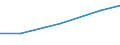 Größenklassen (Anzahl) der Beschäftigten: 10 Beschäftigte und mehr / Statistische Systematik der Wirtschaftszweige in der Europäischen Gemeinschaft (NACE Rev. 2): Verarbeitendes Gewerbe/Herstellung von Waren, Energieversorgung; Wasserversorgung und Baugewerbe/Bau / Indikator zur Informationsgesellschaft: Unternehmen, die soziale Medien für die Entwicklung des Unternehmensprofils oder  Produkten zu vermarkten / Maßeinheit: Prozent der Unternehmen die Computer verwenden / Geopolitische Meldeeinheit: Frankreich