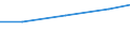 Größenklassen (Anzahl) der Beschäftigten: 10 Beschäftigte und mehr / Statistische Systematik der Wirtschaftszweige in der Europäischen Gemeinschaft (NACE Rev. 2): Verarbeitendes Gewerbe/Herstellung von Waren, Energieversorgung; Wasserversorgung und Baugewerbe/Bau / Indikator zur Informationsgesellschaft: Unternehmen, die soziale Medien für die Entwicklung des Unternehmensprofils oder  Produkten zu vermarkten / Maßeinheit: Prozent der Unternehmen die Computer verwenden / Geopolitische Meldeeinheit: Kroatien