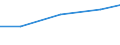 Größenklassen (Anzahl) der Beschäftigten: 10 Beschäftigte und mehr / Statistische Systematik der Wirtschaftszweige in der Europäischen Gemeinschaft (NACE Rev. 2): Verarbeitendes Gewerbe/Herstellung von Waren, Energieversorgung; Wasserversorgung und Baugewerbe/Bau / Indikator zur Informationsgesellschaft: Unternehmen, die soziale Medien für die Entwicklung des Unternehmensprofils oder  Produkten zu vermarkten / Maßeinheit: Prozent der Unternehmen die Computer verwenden / Geopolitische Meldeeinheit: Litauen