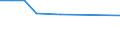 Size classes in number of persons employed: 10 persons employed or more / Statistical classification of economic activities in the European Community (NACE Rev. 2): Manufacturing, electricity, gas, steam and air conditioning supply; water supply and construction / Information society indicator: Pay to advertise on the internet / Unit of measure: Percentage of enterprises / Geopolitical entity (reporting): Bulgaria