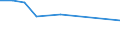 Size classes in number of persons employed: 10 persons employed or more / Statistical classification of economic activities in the European Community (NACE Rev. 2): Manufacturing, electricity, gas, steam and air conditioning supply; water supply and construction / Information society indicator: Pay to advertise on the internet / Unit of measure: Percentage of enterprises / Geopolitical entity (reporting): Czechia