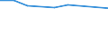 Size classes in number of persons employed: From 0 to 1 person employed / Statistical classification of economic activities in the European Community (NACE Rev. 2): All activities (except agriculture, forestry and fishing, and mining and quarrying), without financial sector / Information society indicator: Enterprises with a website / Unit of measure: Percentage of enterprises / Geopolitical entity (reporting): Sweden