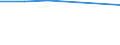 Size classes in number of persons employed: From 0 to 1 person employed / Statistical classification of economic activities in the European Community (NACE Rev. 2): All activities (except agriculture, forestry and fishing, and mining and quarrying), without financial sector / Information society indicator: Enterprises with a website / Unit of measure: Percentage of enterprises where persons employed have access to the internet / Geopolitical entity (reporting): Sweden