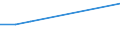 Größenklassen (Anzahl) der Beschäftigten: 0 bis 1 Beschäftigter / Statistische Systematik der Wirtschaftszweige in der Europäischen Gemeinschaft (NACE Rev. 2): Alle Aktivitäten, (ohne Land- und Forstwirtschaft, Fischerei; Bergbau und Gewinnung von Steinen und Erden)ohne Finanzsektor / Indikator zur Informationsgesellschaft: Unternehmen, die auf ihrer Website Produkt- oder Dienstleistungsbeschreibungen oder Preislisten bereitstellen / Maßeinheit: Prozent der Unternehmen die eine Website haben / Geopolitische Meldeeinheit: Schweden