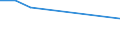 Größenklassen (Anzahl) der Beschäftigten: 0 bis 1 Beschäftigter / Statistische Systematik der Wirtschaftszweige in der Europäischen Gemeinschaft (NACE Rev. 2): Alle Aktivitäten, (ohne Land- und Forstwirtschaft, Fischerei; Bergbau und Gewinnung von Steinen und Erden)ohne Finanzsektor / Indikator zur Informationsgesellschaft: Unternehmen, die auf ihrer Website Online-Bestellungs- oder Reservierungssysteme bereitstellen / Maßeinheit: Prozent der Unternehmen / Geopolitische Meldeeinheit: Schweden
