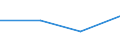 Größenklassen (Anzahl) der Beschäftigten: 0 bis 1 Beschäftigter / Statistische Systematik der Wirtschaftszweige in der Europäischen Gemeinschaft (NACE Rev. 2): Alle Aktivitäten, (ohne Land- und Forstwirtschaft, Fischerei; Bergbau und Gewinnung von Steinen und Erden)ohne Finanzsektor / Indikator zur Informationsgesellschaft: Unternehmen, die auf ihrer Website die Überprüfung des Auftrags- oder Lieferstatus von Bestellungen ermöglichen / Maßeinheit: Prozent der Unternehmen / Geopolitische Meldeeinheit: Portugal