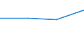 Größenklassen (Anzahl) der Beschäftigten: 0 bis 1 Beschäftigter / Statistische Systematik der Wirtschaftszweige in der Europäischen Gemeinschaft (NACE Rev. 2): Alle Aktivitäten, (ohne Land- und Forstwirtschaft, Fischerei; Bergbau und Gewinnung von Steinen und Erden)ohne Finanzsektor / Indikator zur Informationsgesellschaft: Unternehmen, die auf ihrer Website die Überprüfung des Auftrags- oder Lieferstatus von Bestellungen ermöglichen / Maßeinheit: Prozent der Unternehmen die eine Website haben / Geopolitische Meldeeinheit: Portugal