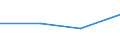 Größenklassen (Anzahl) der Beschäftigten: 0 bis 1 Beschäftigter / Statistische Systematik der Wirtschaftszweige in der Europäischen Gemeinschaft (NACE Rev. 2): Alle Aktivitäten, (ohne Land- und Forstwirtschaft, Fischerei; Bergbau und Gewinnung von Steinen und Erden)ohne Finanzsektor / Indikator zur Informationsgesellschaft: Unternehmen, die auf ihrer Website die Überprüfung des Auftrags- oder Lieferstatus von Bestellungen ermöglichen / Maßeinheit: Prozent der Unternehmen, in denen Beschäftigte Zugang zum Internet haben / Geopolitische Meldeeinheit: Portugal