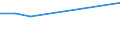 Größenklassen (Anzahl) der Beschäftigten: 0 bis 1 Beschäftigter / Statistische Systematik der Wirtschaftszweige in der Europäischen Gemeinschaft (NACE Rev. 2): Alle Aktivitäten, (ohne Land- und Forstwirtschaft, Fischerei; Bergbau und Gewinnung von Steinen und Erden)ohne Finanzsektor / Indikator zur Informationsgesellschaft: Unternehmen, deren Website mindestens eine der Funktionen webctm, webot, webacc, webper hat / Maßeinheit: Prozent der Unternehmen / Geopolitische Meldeeinheit: Schweden
