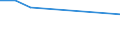 Größenklassen (Anzahl) der Beschäftigten: 0 bis 1 Beschäftigter / Statistische Systematik der Wirtschaftszweige in der Europäischen Gemeinschaft (NACE Rev. 2): Alle Aktivitäten, (ohne Land- und Forstwirtschaft, Fischerei; Bergbau und Gewinnung von Steinen und Erden)ohne Finanzsektor / Indikator zur Informationsgesellschaft: Unternehmen, deren Website Online-Bestellung/Reservierung/Buchung und mindestens eine der Funktionen webctm, webot, webacc, webper hat / Maßeinheit: Prozent der Unternehmen / Geopolitische Meldeeinheit: Schweden