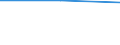 From 0 to 1 person employed / All activities, without financial sector / Enterprises where the website provided order tracking available online / Percentage of enterprises where persons employed have access to the internet / Germany