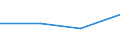 From 0 to 1 person employed / All activities, without financial sector / Enterprises where the website provided order tracking available online / Percentage of enterprises where persons employed have access to the internet / Portugal