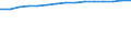 10 Beschäftigte und mehr / Verarbeitendes Gewerbe/Herstellung von Waren, Energieversorgung; Wasserversorgung; Abwasser- und Abfallentsorgung und Beseitigung von Umweltverschmutzungen / Unternehmen mit einer Website / Prozent der Unternehmen / Europäische Union - 27 Länder (ab 2020)