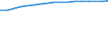Size classes in number of persons employed: 10 persons employed or more / Statistical classification of economic activities in the European Community (NACE Rev. 2): Manufacturing, electricity, gas, steam and air conditioning supply; water supply and construction / Information society indicator: Enterprises with a website / Unit of measure: Percentage of enterprises / Geopolitical entity (reporting): European Union - 27 countries (from 2020)