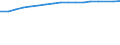 Size classes in number of persons employed: 10 persons employed or more / Statistical classification of economic activities in the European Community (NACE Rev. 2): Manufacturing, electricity, gas, steam and air conditioning supply; water supply and construction / Information society indicator: Enterprises with a website / Unit of measure: Percentage of enterprises / Geopolitical entity (reporting): Euro area (EA11-1999, EA12-2001, EA13-2007, EA15-2008, EA16-2009, EA17-2011, EA18-2014, EA19-2015, EA20-2023, EA21-2026)