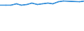 Size classes in number of persons employed: 10 persons employed or more / Statistical classification of economic activities in the European Community (NACE Rev. 2): Manufacturing, electricity, gas, steam and air conditioning supply; water supply and construction / Information society indicator: Enterprises with a website / Unit of measure: Percentage of enterprises / Geopolitical entity (reporting): Belgium