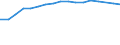 Size classes in number of persons employed: 10 persons employed or more / Statistical classification of economic activities in the European Community (NACE Rev. 2): Manufacturing, electricity, gas, steam and air conditioning supply; water supply and construction / Information society indicator: Enterprises with a website / Unit of measure: Percentage of enterprises / Geopolitical entity (reporting): Bulgaria