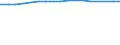 Size classes in number of persons employed: 10 persons employed or more / Statistical classification of economic activities in the European Community (NACE Rev. 2): Manufacturing, electricity, gas, steam and air conditioning supply; water supply and construction / Information society indicator: Enterprises with a website / Unit of measure: Percentage of enterprises / Geopolitical entity (reporting): Denmark