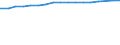 Size classes in number of persons employed: 10 persons employed or more / Statistical classification of economic activities in the European Community (NACE Rev. 2): Manufacturing, electricity, gas, steam and air conditioning supply; water supply and construction / Information society indicator: Enterprises with a website / Unit of measure: Percentage of enterprises / Geopolitical entity (reporting): Germany