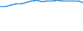 Size classes in number of persons employed: 10 persons employed or more / Statistical classification of economic activities in the European Community (NACE Rev. 2): Manufacturing, electricity, gas, steam and air conditioning supply; water supply and construction / Information society indicator: Enterprises with a website / Unit of measure: Percentage of enterprises / Geopolitical entity (reporting): Estonia