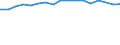 Size classes in number of persons employed: 10 persons employed or more / Statistical classification of economic activities in the European Community (NACE Rev. 2): Manufacturing, electricity, gas, steam and air conditioning supply; water supply and construction / Information society indicator: Enterprises with a website / Unit of measure: Percentage of enterprises / Geopolitical entity (reporting): Ireland