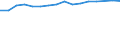 Size classes in number of persons employed: 10 persons employed or more / Statistical classification of economic activities in the European Community (NACE Rev. 2): Manufacturing, electricity, gas, steam and air conditioning supply; water supply and construction / Information society indicator: Enterprises with a website / Unit of measure: Percentage of enterprises / Geopolitical entity (reporting): Greece