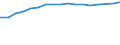 Size classes in number of persons employed: 10 persons employed or more / Statistical classification of economic activities in the European Community (NACE Rev. 2): Manufacturing, electricity, gas, steam and air conditioning supply; water supply and construction / Information society indicator: Enterprises with a website / Unit of measure: Percentage of enterprises / Geopolitical entity (reporting): Spain