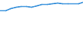 Size classes in number of persons employed: 10 persons employed or more / Statistical classification of economic activities in the European Community (NACE Rev. 2): Manufacturing, electricity, gas, steam and air conditioning supply; water supply and construction / Information society indicator: Enterprises with a website / Unit of measure: Percentage of enterprises / Geopolitical entity (reporting): France