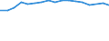 Size classes in number of persons employed: 10 persons employed or more / Statistical classification of economic activities in the European Community (NACE Rev. 2): Manufacturing, electricity, gas, steam and air conditioning supply; water supply and construction / Information society indicator: Enterprises with a website / Unit of measure: Percentage of enterprises / Geopolitical entity (reporting): Croatia
