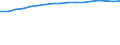 Size classes in number of persons employed: 10 persons employed or more / Statistical classification of economic activities in the European Community (NACE Rev. 2): Manufacturing, electricity, gas, steam and air conditioning supply; water supply and construction / Information society indicator: Enterprises with a website / Unit of measure: Percentage of enterprises / Geopolitical entity (reporting): Italy