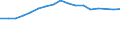 Size classes in number of persons employed: 10 persons employed or more / Statistical classification of economic activities in the European Community (NACE Rev. 2): Manufacturing, electricity, gas, steam and air conditioning supply; water supply and construction / Information society indicator: Enterprises with a website / Unit of measure: Percentage of enterprises / Geopolitical entity (reporting): Cyprus