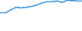 Size classes in number of persons employed: 10 persons employed or more / Statistical classification of economic activities in the European Community (NACE Rev. 2): Manufacturing, electricity, gas, steam and air conditioning supply; water supply and construction / Information society indicator: Enterprises with a website / Unit of measure: Percentage of enterprises / Geopolitical entity (reporting): Latvia