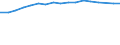Size classes in number of persons employed: 10 persons employed or more / Statistical classification of economic activities in the European Community (NACE Rev. 2): Manufacturing, electricity, gas, steam and air conditioning supply; water supply and construction / Information society indicator: Enterprises with a website / Unit of measure: Percentage of enterprises / Geopolitical entity (reporting): Lithuania