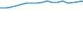 Size classes in number of persons employed: 10 persons employed or more / Statistical classification of economic activities in the European Community (NACE Rev. 2): Manufacturing, electricity, gas, steam and air conditioning supply; water supply and construction / Information society indicator: Enterprises with a website / Unit of measure: Percentage of enterprises / Geopolitical entity (reporting): Luxembourg