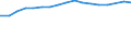 Size classes in number of persons employed: 10 persons employed or more / Statistical classification of economic activities in the European Community (NACE Rev. 2): Manufacturing, electricity, gas, steam and air conditioning supply; water supply and construction / Information society indicator: Enterprises with a website / Unit of measure: Percentage of enterprises / Geopolitical entity (reporting): Hungary