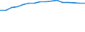 Size classes in number of persons employed: 10 persons employed or more / Statistical classification of economic activities in the European Community (NACE Rev. 2): Manufacturing, electricity, gas, steam and air conditioning supply; water supply and construction / Information society indicator: Enterprises with a website / Unit of measure: Percentage of enterprises / Geopolitical entity (reporting): Malta
