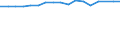 Size classes in number of persons employed: 10 persons employed or more / Statistical classification of economic activities in the European Community (NACE Rev. 2): Manufacturing, electricity, gas, steam and air conditioning supply; water supply and construction / Information society indicator: Enterprises with a website / Unit of measure: Percentage of enterprises / Geopolitical entity (reporting): Netherlands