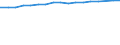 Size classes in number of persons employed: 10 persons employed or more / Statistical classification of economic activities in the European Community (NACE Rev. 2): Manufacturing, electricity, gas, steam and air conditioning supply; water supply and construction / Information society indicator: Enterprises with a website / Unit of measure: Percentage of enterprises / Geopolitical entity (reporting): Austria