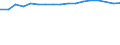 Size classes in number of persons employed: 10 persons employed or more / Statistical classification of economic activities in the European Community (NACE Rev. 2): Manufacturing, electricity, gas, steam and air conditioning supply; water supply and construction / Information society indicator: Enterprises with a website / Unit of measure: Percentage of enterprises / Geopolitical entity (reporting): Poland