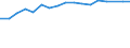 Size classes in number of persons employed: 10 persons employed or more / Statistical classification of economic activities in the European Community (NACE Rev. 2): Manufacturing, electricity, gas, steam and air conditioning supply; water supply and construction / Information society indicator: Enterprises with a website / Unit of measure: Percentage of enterprises / Geopolitical entity (reporting): Portugal