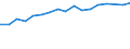 Size classes in number of persons employed: 10 persons employed or more / Statistical classification of economic activities in the European Community (NACE Rev. 2): Manufacturing, electricity, gas, steam and air conditioning supply; water supply and construction / Information society indicator: Enterprises with a website / Unit of measure: Percentage of enterprises / Geopolitical entity (reporting): Romania