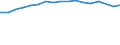 Size classes in number of persons employed: 10 persons employed or more / Statistical classification of economic activities in the European Community (NACE Rev. 2): Manufacturing, electricity, gas, steam and air conditioning supply; water supply and construction / Information society indicator: Enterprises with a website / Unit of measure: Percentage of enterprises / Geopolitical entity (reporting): Slovenia