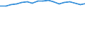 Size classes in number of persons employed: 10 persons employed or more / Statistical classification of economic activities in the European Community (NACE Rev. 2): Manufacturing, electricity, gas, steam and air conditioning supply; water supply and construction / Information society indicator: Enterprises with a website / Unit of measure: Percentage of enterprises / Geopolitical entity (reporting): Slovakia